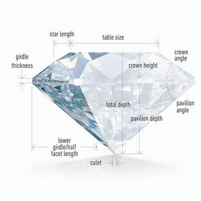 راهنمای کیفیت تراش الماس