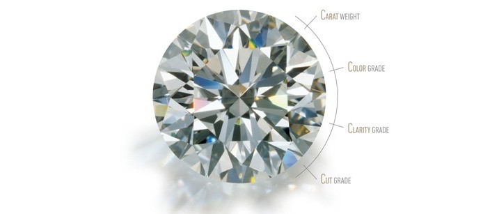 آموزش ارزیابی الماس